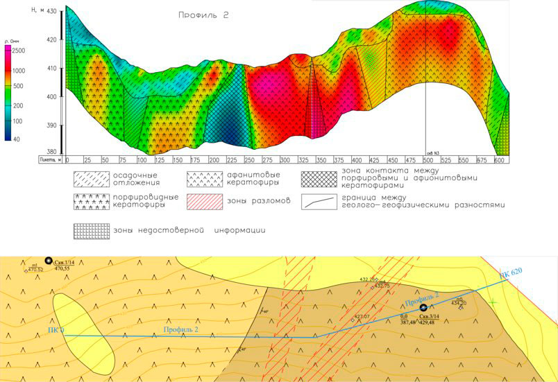 Геолого-геофизический разрез (вверху) и исходная геологическая схема участка работ (внизу)