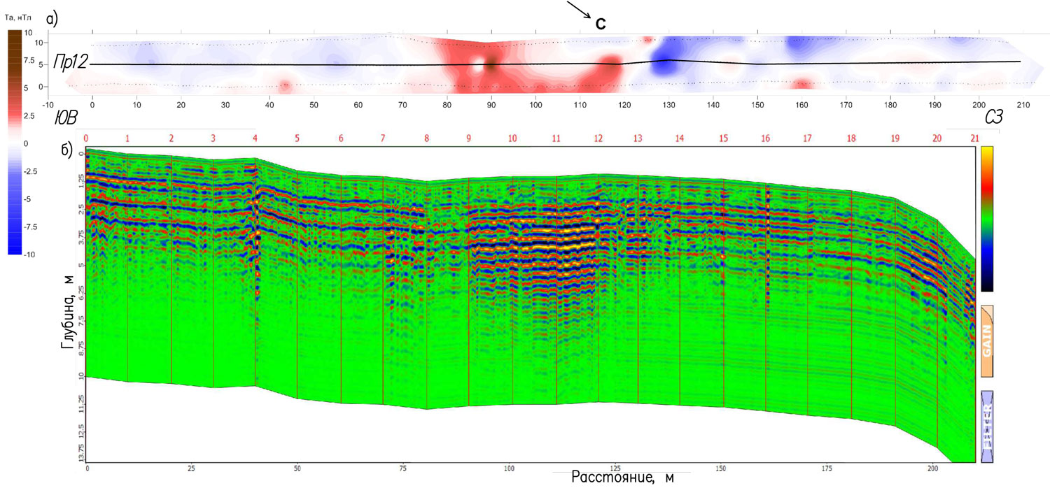 а) карта изолиний аномального магнитного поля; б) радарограмма по ПР12